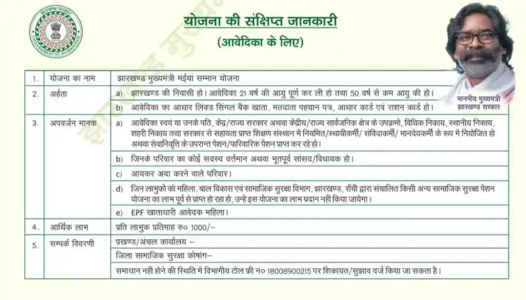 Maiya Samman Yojana ई-केवाईसी